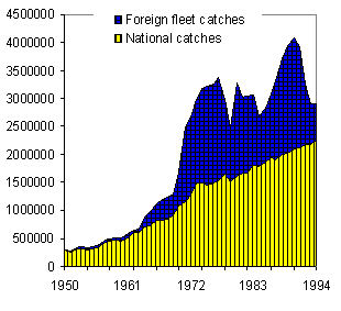 figure b4.3