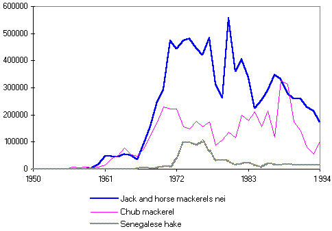 figure b4.5