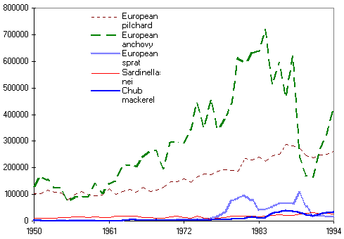 figure b5.3