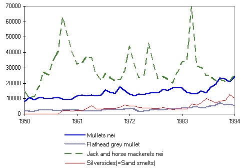 figure b5.8