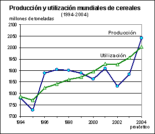 perspectivas alimentarias