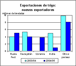 perspectivas alimentarias