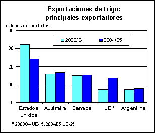 perspectivas alimentarias