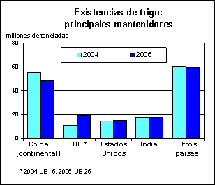 perspectivas alimentarias