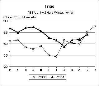 perspectivas alimentarias