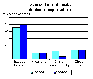 perspectivas alimentarias
