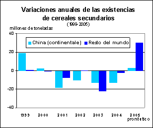 perspectivas alimentarias