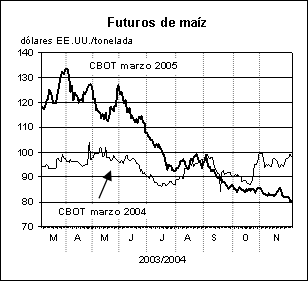 perspectivas alimentarias