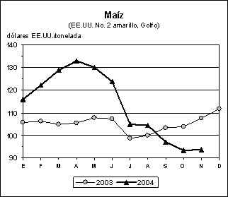 perspectivas alimentarias