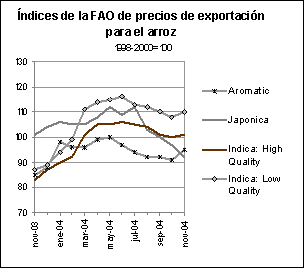perspectivas alimentarias