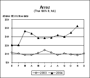 perspectivas alimentarias