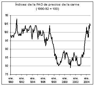 perspectivas alimentarias