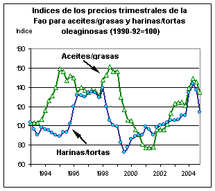 perspectivas alimentarias