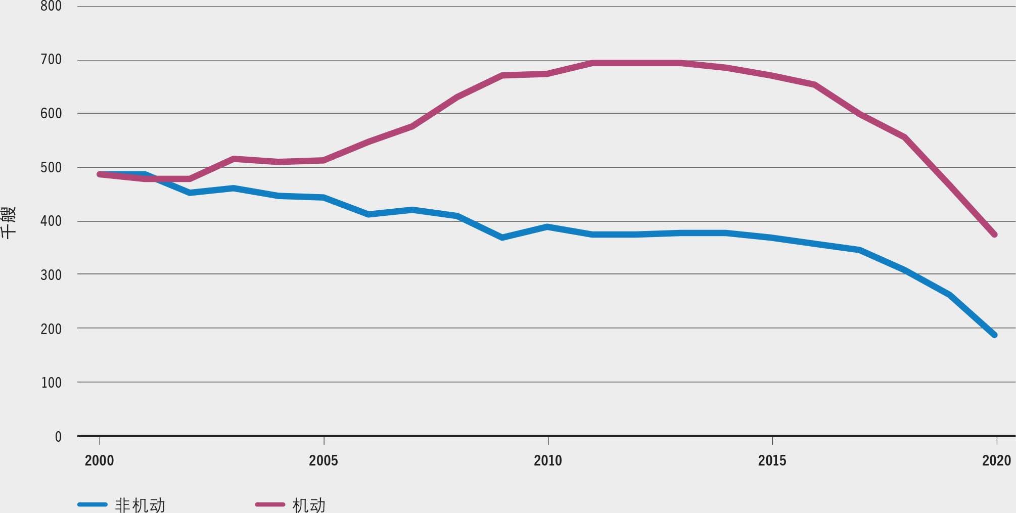 资料来源:粮农组织。