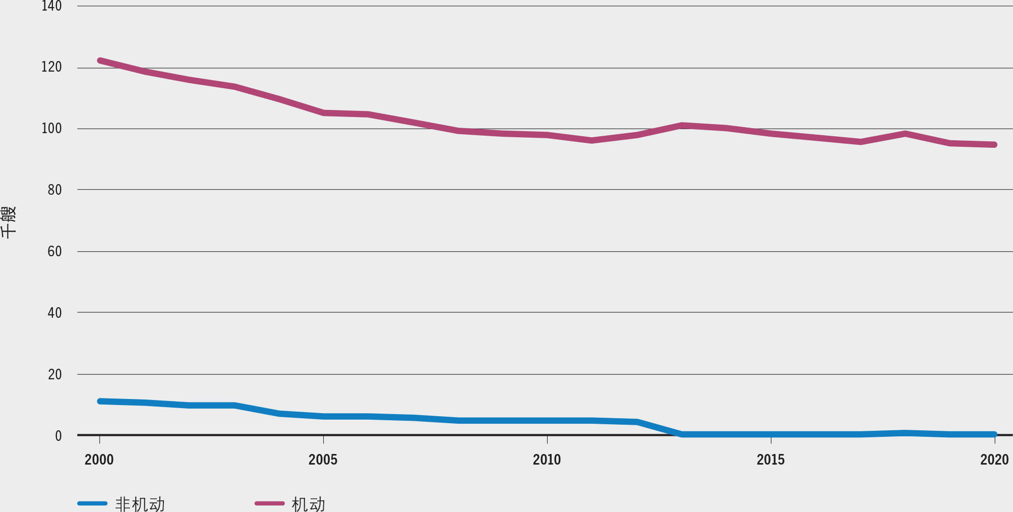 资料来源:粮农组织。
