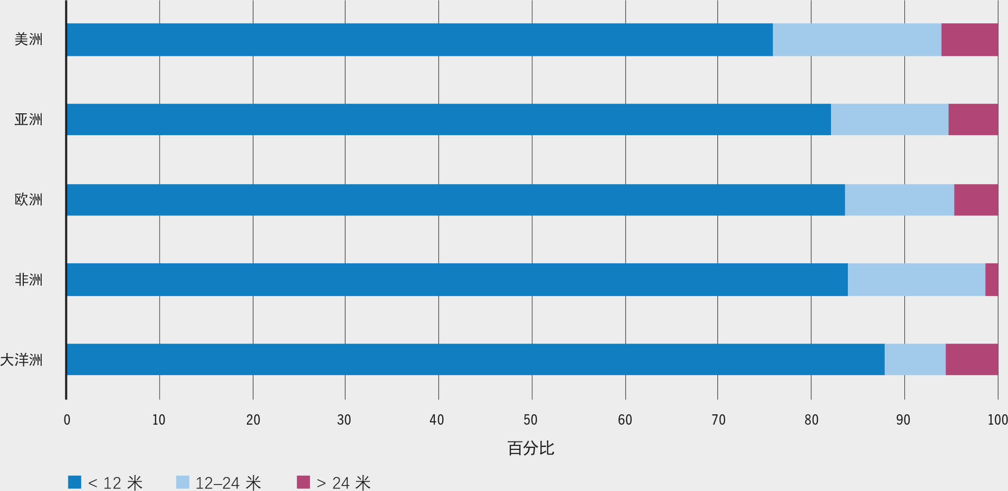 资料来源:粮农组织。