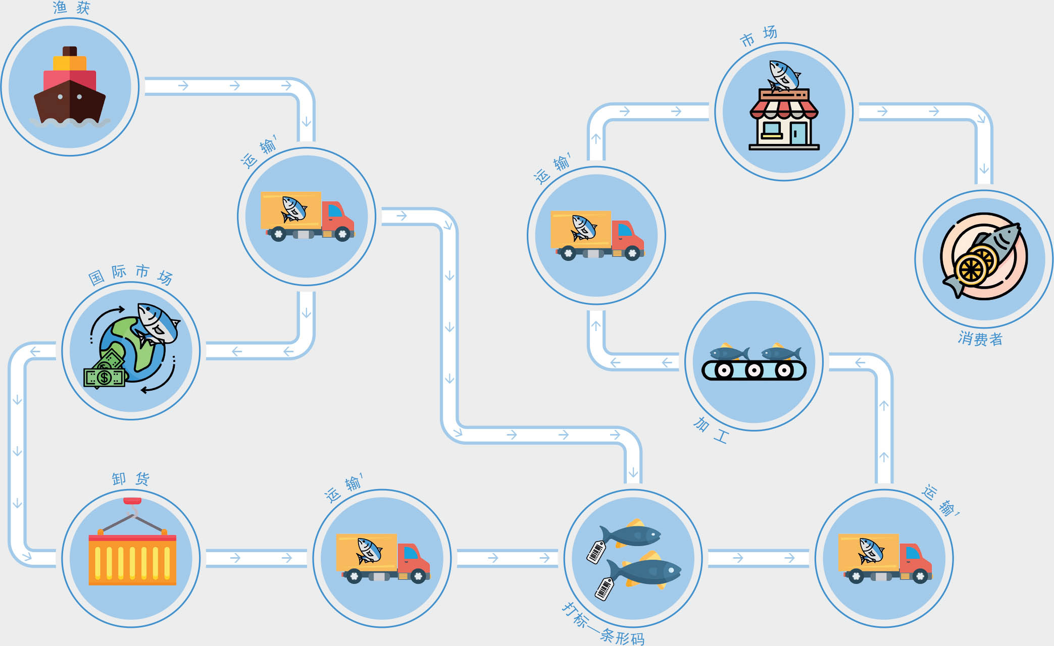 资料来源:粮农组织。