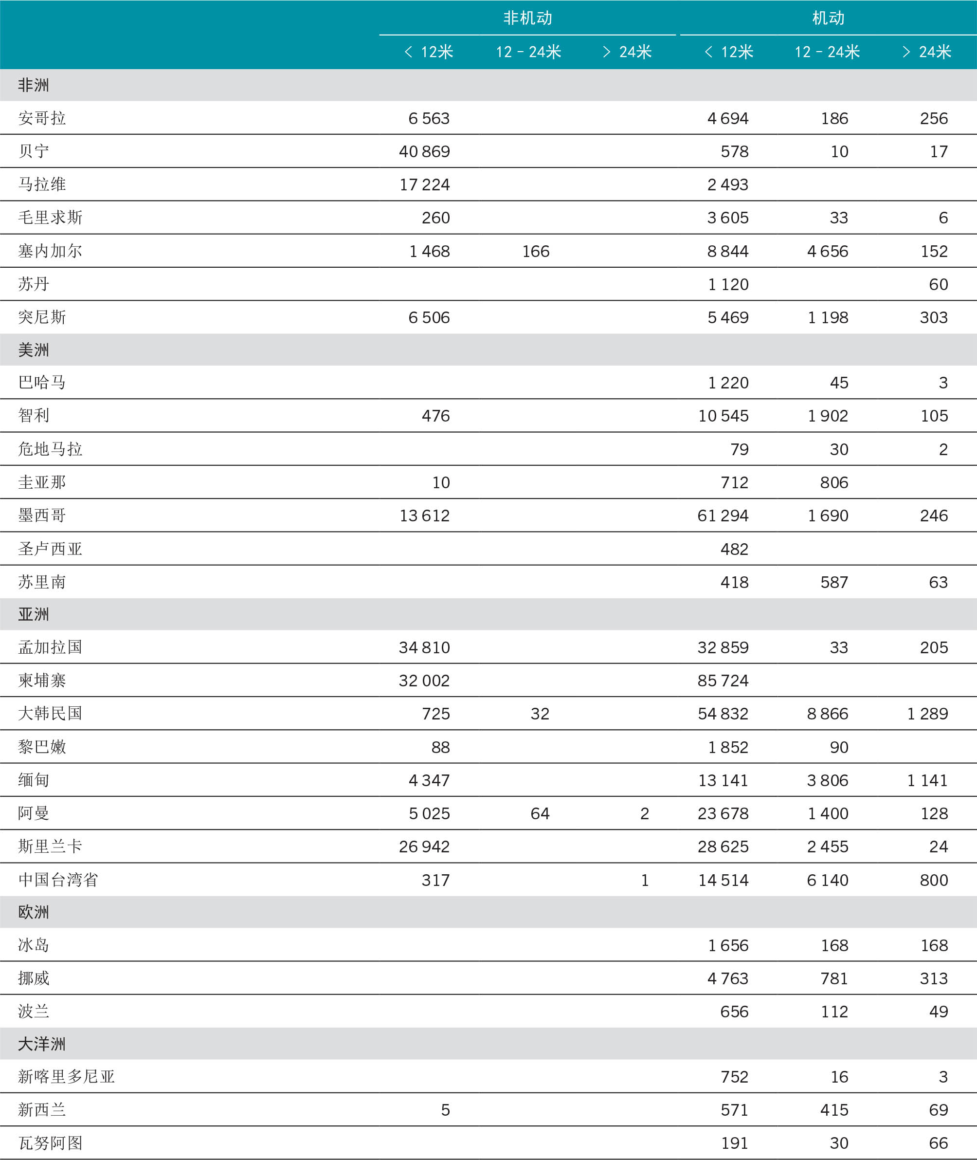 资料来源:粮农组织。