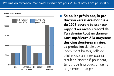 perspectives alimentaires