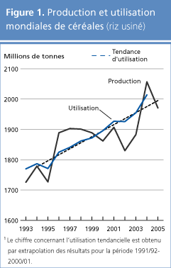 perspectives alimentaires