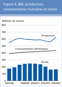 perspectives alimentaires