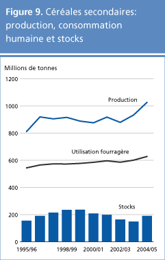 perspectives alimentaires