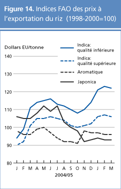 perspectives alimentaires