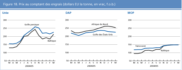 perspectives alimentaires