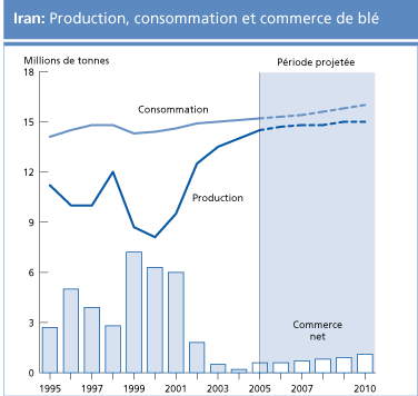 perspectives alimentaires