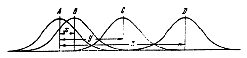 Fig.3