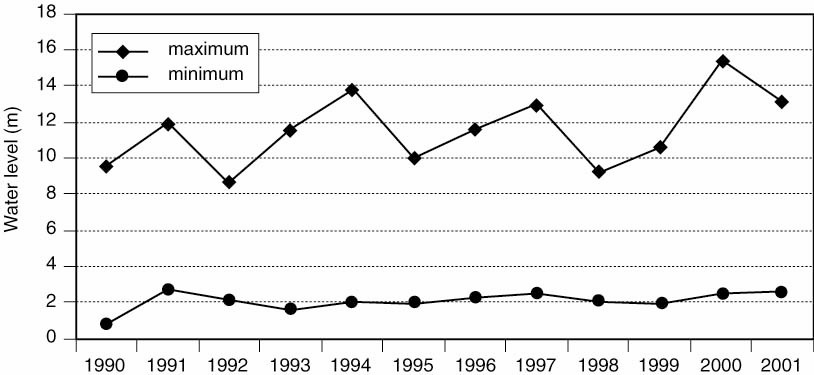 From vision to action. A synthesis of experiences in least-developed countries in Southeast Asia