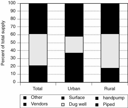 From vision to action. A synthesis of experiences in least-developed countries in Southeast Asia