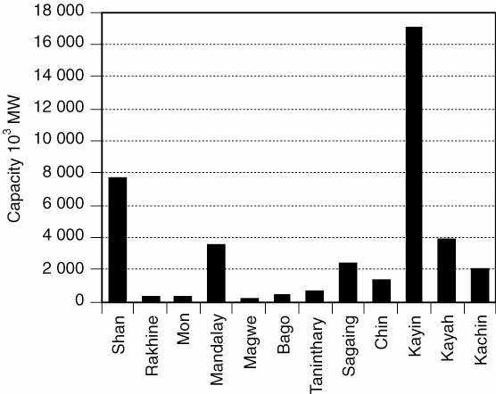 From vision to action. A synthesis of experiences in least-developed countries in Southeast Asia