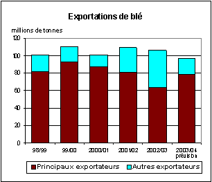 perspectives alimentaires