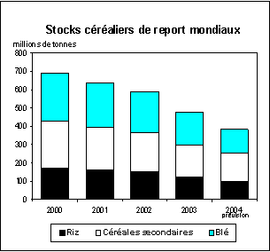 perspectives alimentaires