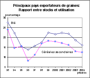 perspectives alimentaires