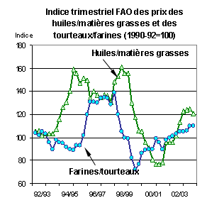 perspectives alimentaires