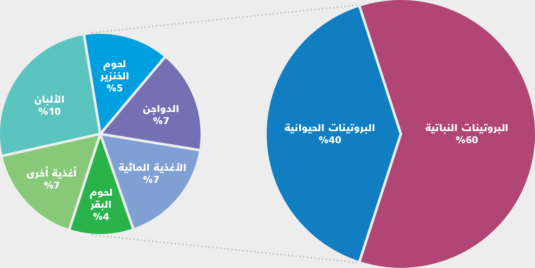 المصدر: منظمة الأغذية والزراعة.