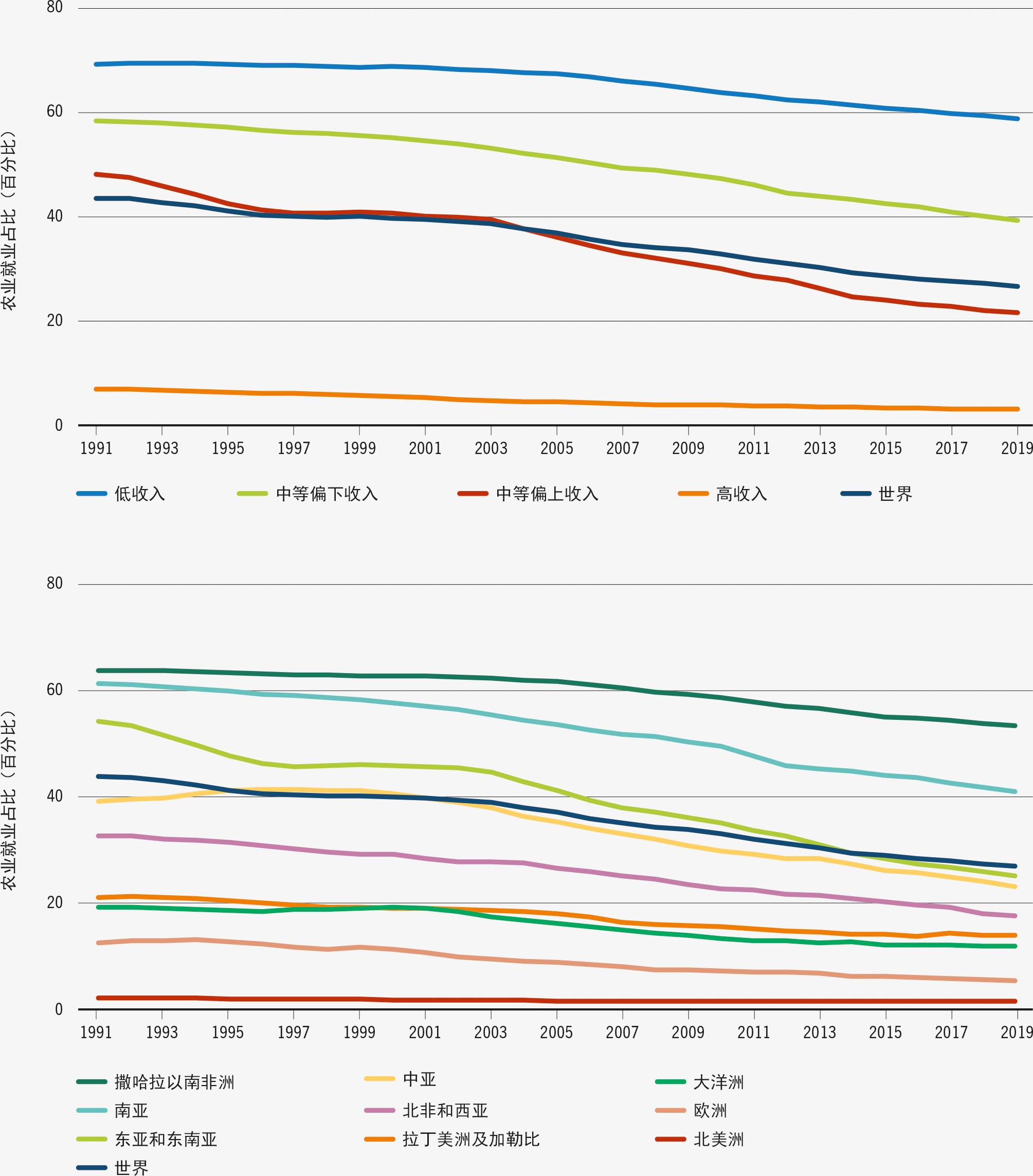 资料来源:粮农组织,2022。
