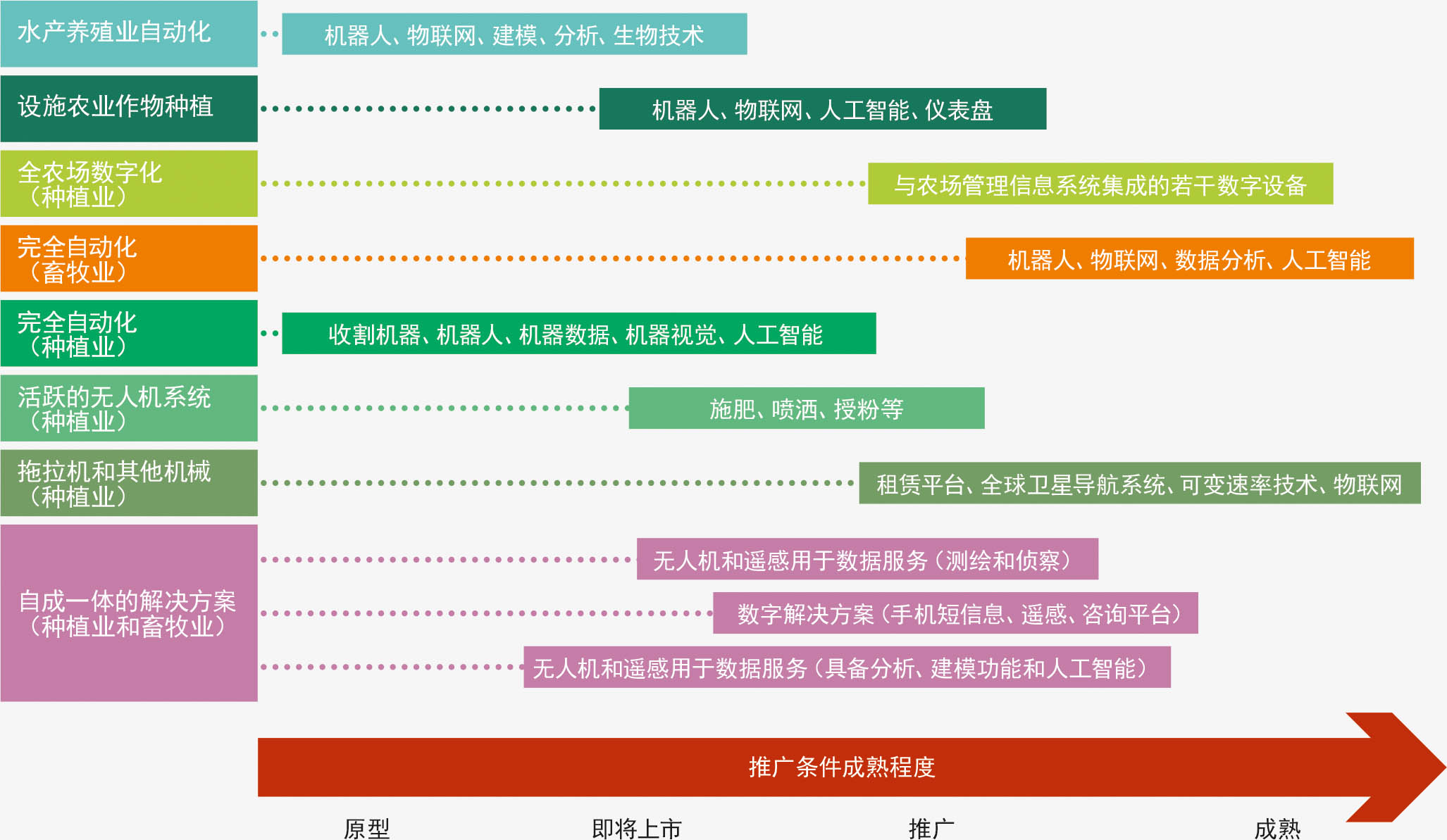 资料来源:Ceccarelli等人,2022。
