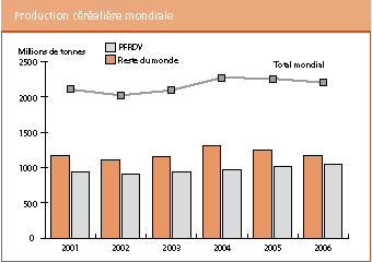 Perspectives de rcoltes et situation alimentaire 