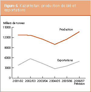 Perspectives de rcoltes et situation alimentaire 