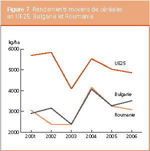 Perspectives de rcoltes et situation alimentaire 