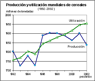 perspectivas alimentarias