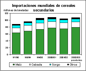 perspectivas alimentarias