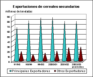 perspectivas alimentarias