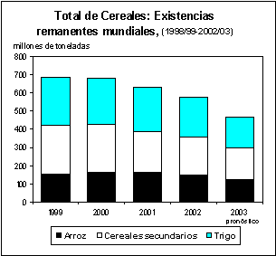 perspectivas alimentarias