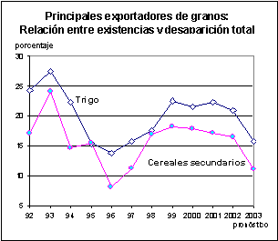 perspectivas alimentarias