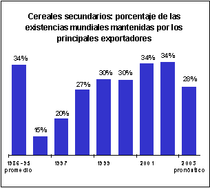 perspectivas alimentarias