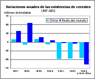 perspectivas alimentarias